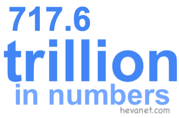 717.6 trillion in numbers 717.6 trillion in numbers