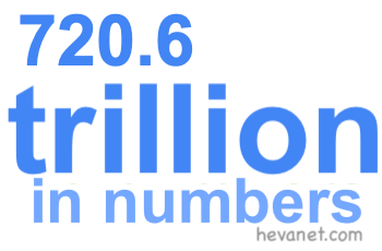 720.6 trillion in numbers