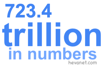 723.4 trillion in numbers 723.4 trillion in numbers