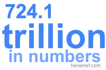 724.1 trillion in numbers