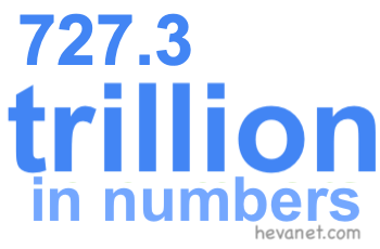 727.3 trillion in numbers