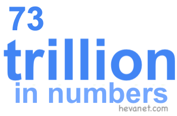 73 trillion in numbers
