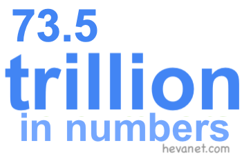 73.5 trillion in numbers 73.5 trillion in numbers