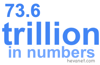 73.6 trillion in numbers 73.6 trillion in numbers