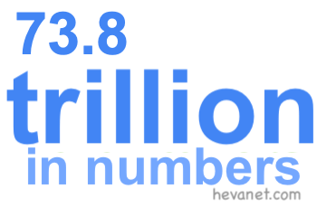 73.8 trillion in numbers 73.8 trillion in numbers