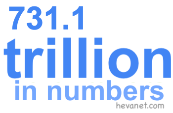 731.1 trillion in numbers