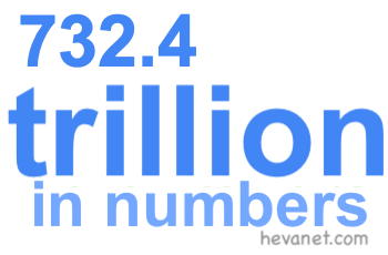 732.4 trillion in numbers