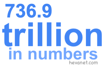 736.9 trillion in numbers 736.9 trillion in numbers