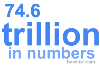 74.6 trillion in numbers 74.6 trillion in numbers