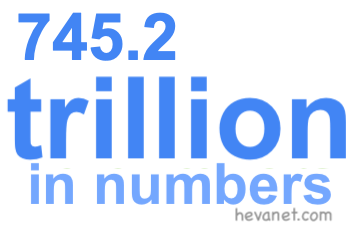 745.2 trillion in numbers 745.2 trillion in numbers