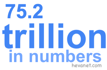 75.2 trillion in numbers