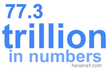 77.3 trillion in numbers