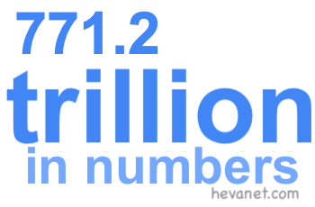 771.2 trillion in numbers