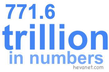 771.6 trillion in numbers 771.6 trillion in numbers
