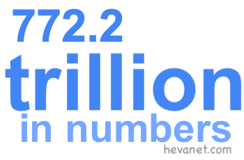 772.2 trillion in numbers 772.2 trillion in numbers