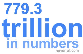 779.3 trillion in numbers 779.3 trillion in numbers