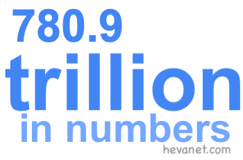 780.9 trillion in numbers