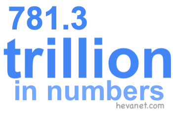 781.3 trillion in numbers