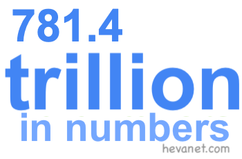 781.4 trillion in numbers