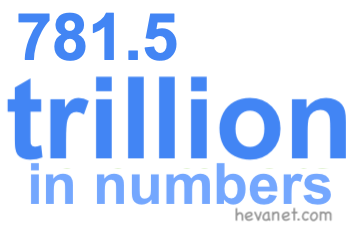 781.5 trillion in numbers