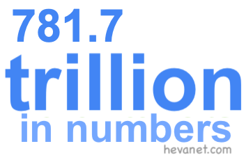 781.7 trillion in numbers