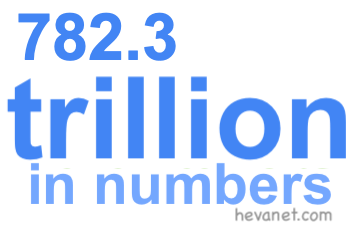 782.3 trillion in numbers