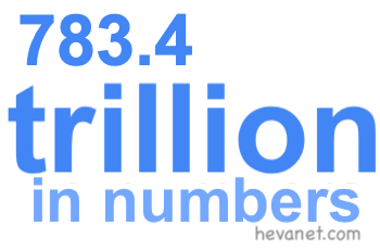 783.4 trillion in numbers 783.4 trillion in numbers