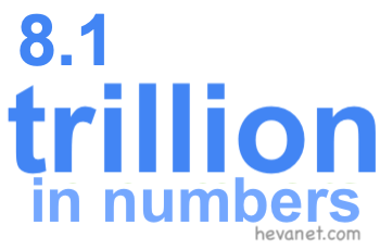 8.1 trillion in numbers