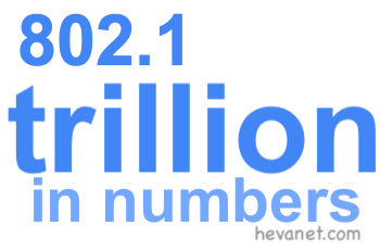802.1 trillion in numbers 802.1 trillion in numbers