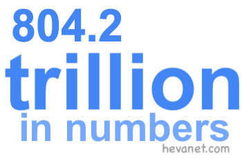 804.2 trillion in numbers