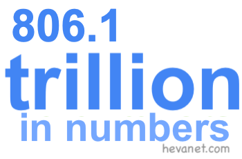 806.1 trillion in numbers