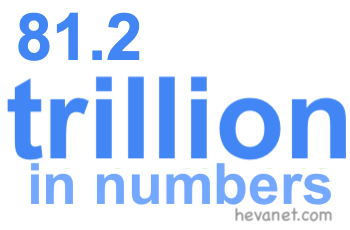 81.2 trillion in numbers 81.2 trillion in numbers