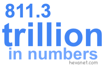 811.3 trillion in numbers