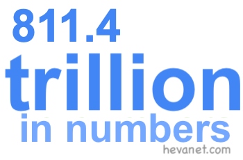 811.4 trillion in numbers