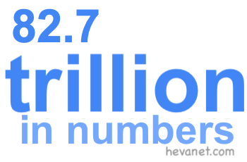 82.7 trillion in numbers 82.7 trillion in numbers