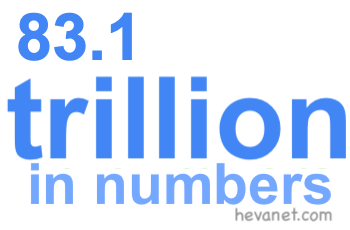83.1 trillion in numbers