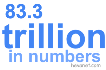 83.3 trillion in numbers 83.3 trillion in numbers