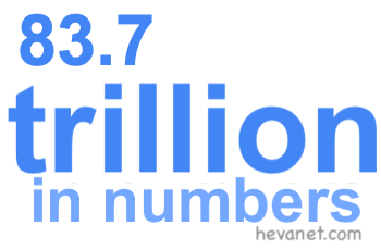 83.7 trillion in numbers