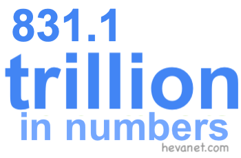 831.1 trillion in numbers
