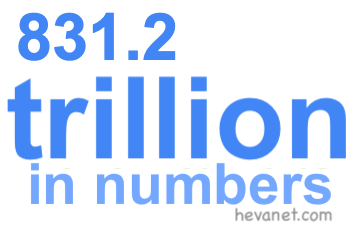 831.2 trillion in numbers 831.2 trillion in numbers