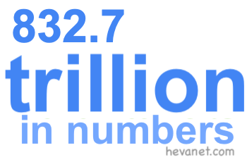 832.7 trillion in numbers 832.7 trillion in numbers