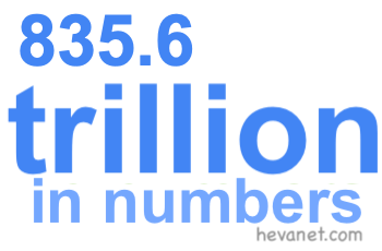 835.6 trillion in numbers