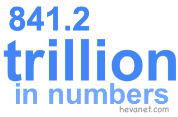 841.2 trillion in numbers