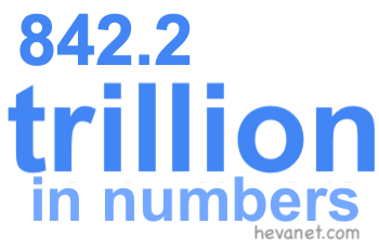 842.2 trillion in numbers