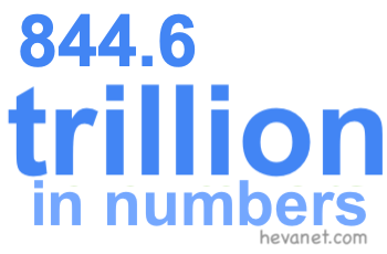 844.6 trillion in numbers