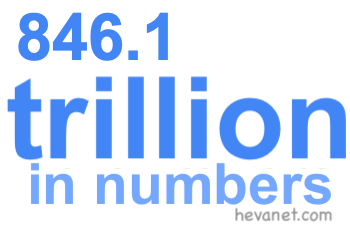 846.1 trillion in numbers 846.1 trillion in numbers