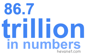 86.7 trillion in numbers