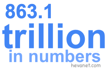 863.1 trillion in numbers