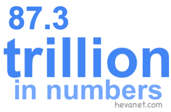 87.3 trillion in numbers