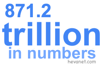 871.2 trillion in numbers
